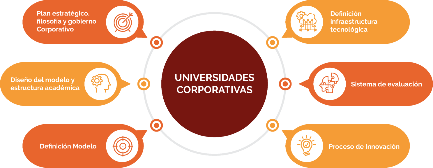 Universidades Corporativas